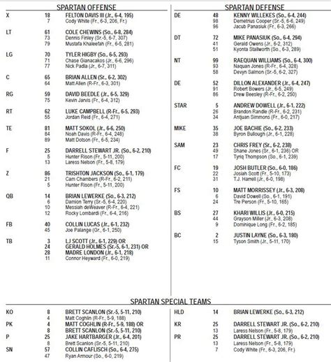 We do this a few times of the year, and with fall camp already getting underway for Ohio State, it&x27;s well worth the exercise of predicting the two-deep depth chart we&x27;ll see when the Buckeyes kick things off against Notre Dame on September 3. . Michigan football depth chart 2023